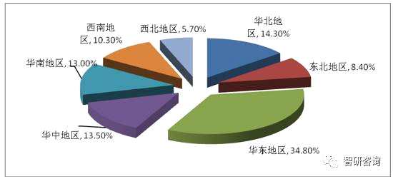 數(shù)據(jù)解析中國大健康產(chǎn)業(yè)現(xiàn)狀：去年5.6萬億 ，三年后或占GDP10%！