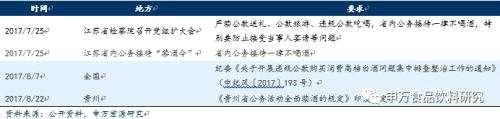 食品饮料：从历史经验看禁酒令对白酒板块影响几何？