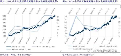 食品饮料：从历史经验看禁酒令对白酒板块影响几何？