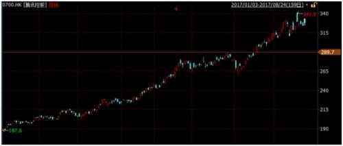 千只基金中報重倉圖：空調(diào)白酒當(dāng)家