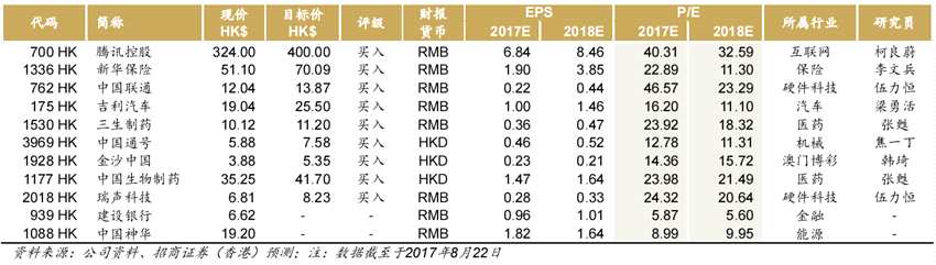招商證券告訴你，業(yè)績期怎么買港股？