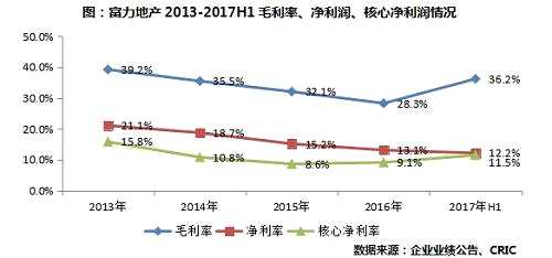 中期業(yè)績(jī)點(diǎn)評(píng)｜富力地產(chǎn)：加大土地儲(chǔ)備，全力沖刺千億目標(biāo)