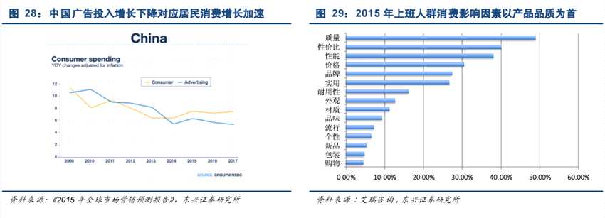 東興證券：恒指整體估值合理局部創(chuàng)新高，后市會(huì)否出現(xiàn)趨勢(shì)行情？