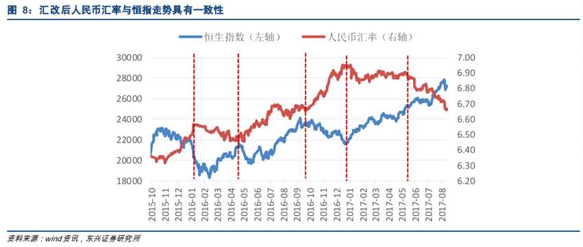 東興證券：恒指整體估值合理局部創(chuàng)新高，后市會(huì)否出現(xiàn)趨勢(shì)行情？