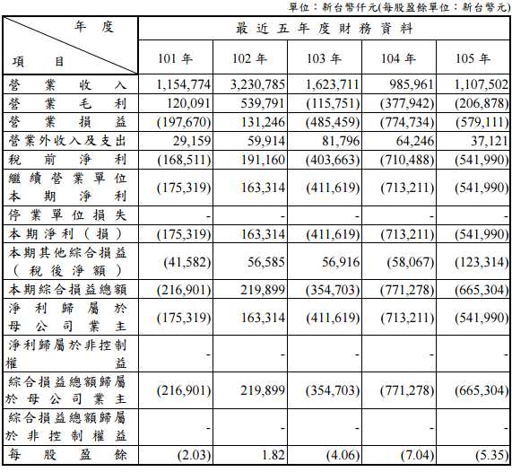 為什么說(shuō)現(xiàn)在已經(jīng)不適合買(mǎi)入丘鈦(01478)了?