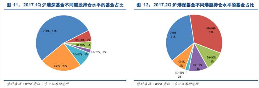 東興證券：恒指整體估值合理局部創(chuàng)新高，后市會(huì)否出現(xiàn)趨勢(shì)行情？