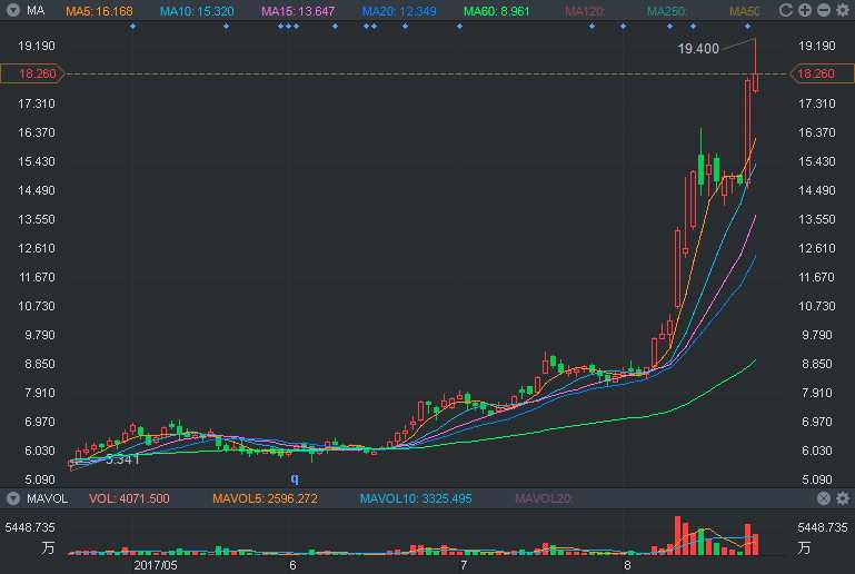 為什么說(shuō)現(xiàn)在已經(jīng)不適合買(mǎi)入丘鈦(01478)了?