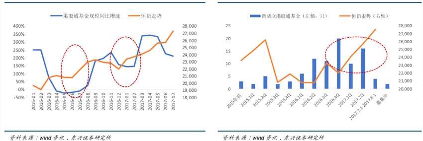 東興證券：恒指整體估值合理局部創(chuàng)新高，后市會(huì)否出現(xiàn)趨勢(shì)行情？