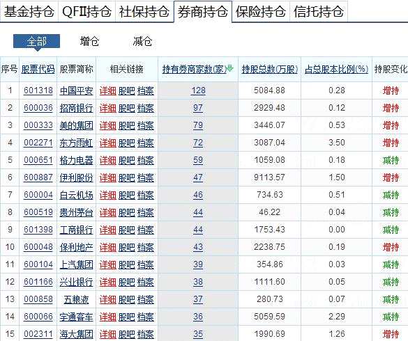 基金重仓持有30只股 攥住赚钱“主旋律”（附名单）