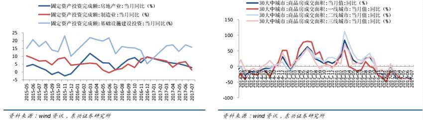 東興證券：恒指整體估值合理局部創(chuàng)新高，后市會(huì)否出現(xiàn)趨勢(shì)行情？