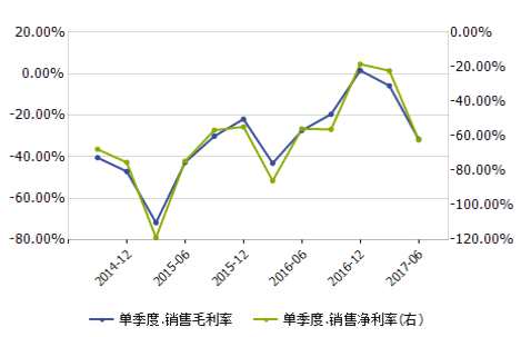 為什么說(shuō)現(xiàn)在已經(jīng)不適合買(mǎi)入丘鈦(01478)了?