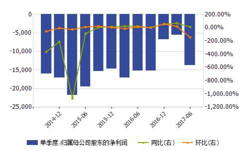為什么說(shuō)現(xiàn)在已經(jīng)不適合買(mǎi)入丘鈦(01478)了?