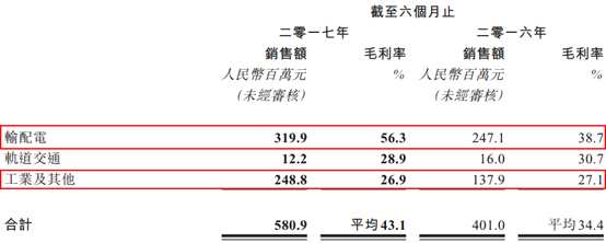 業(yè)績靚股價(jià)不漲反跌 “技術(shù)大拿”賽晶電力(00580)靜候識貨人