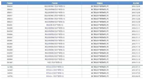 股价逆势大跌！这家上市公司连同子孙公司齐被采取监管措施，最惨的是孙公司资管业务被暂停6个月……