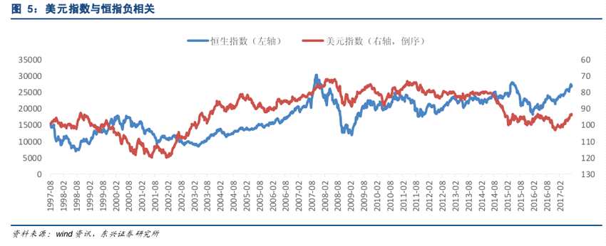 東興證券：恒指整體估值合理局部創(chuàng)新高，后市會(huì)否出現(xiàn)趨勢(shì)行情？