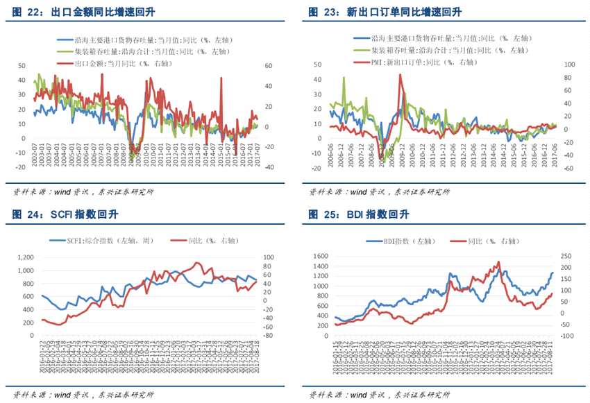 東興證券：恒指整體估值合理局部創(chuàng)新高，后市會(huì)否出現(xiàn)趨勢(shì)行情？