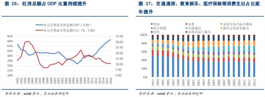 東興證券：恒指整體估值合理局部創(chuàng)新高，后市會(huì)否出現(xiàn)趨勢(shì)行情？