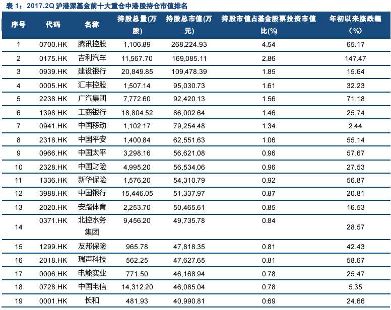 東興證券：恒指整體估值合理局部創(chuàng)新高，后市會(huì)否出現(xiàn)趨勢(shì)行情？