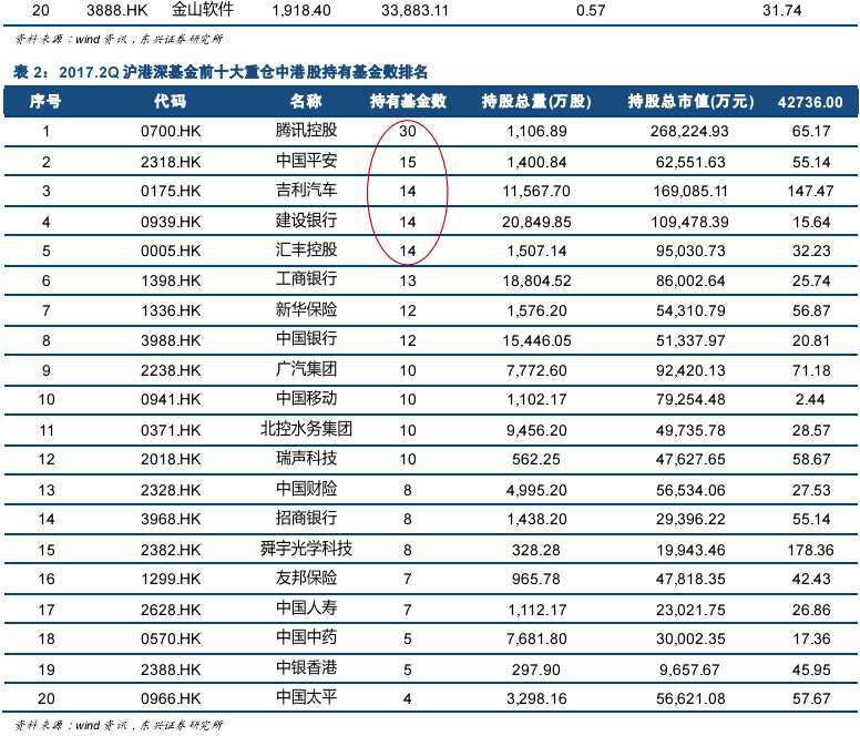 東興證券：恒指整體估值合理局部創(chuàng)新高，后市會(huì)否出現(xiàn)趨勢(shì)行情？