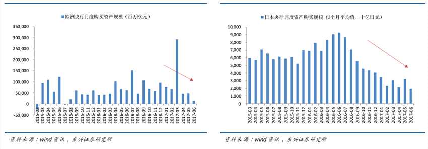 東興證券：恒指整體估值合理局部創(chuàng)新高，后市會(huì)否出現(xiàn)趨勢(shì)行情？