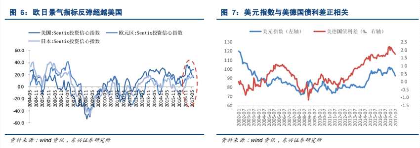 東興證券：恒指整體估值合理局部創(chuàng)新高，后市會(huì)否出現(xiàn)趨勢(shì)行情？
