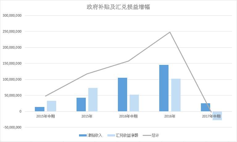 行业大头巨腾国际(03336)股价腰斩，微软如何带其再次腾飞？