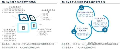 广发证券：运营商加深5G战略部署 产业商用化进程加快