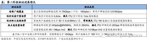 广发证券：运营商加深5G战略部署 产业商用化进程加快