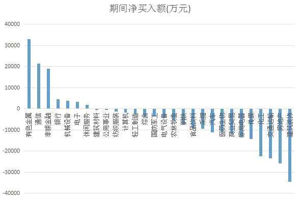 【兩融數(shù)據(jù)淘金】融資余額小幅下降終結(jié)4連陽 中國聯(lián)通融資凈買入額居首 【兩融數(shù)據(jù)淘金】融資余額小幅下降終結(jié)4連陽 中國聯(lián)通融資凈買入額居首