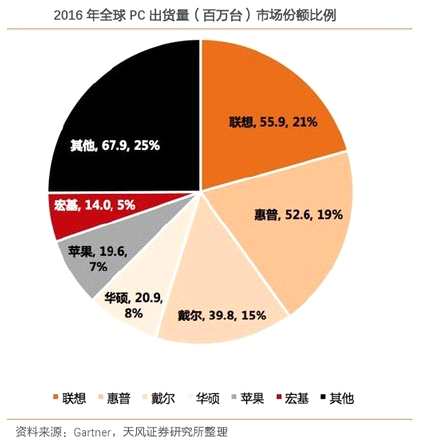 行业大头巨腾国际(03336)股价腰斩，微软如何带其再次腾飞？