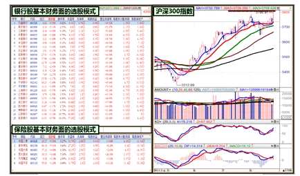 麥?zhǔn)侠碚摚簝r(jià)值投資操作選項(xiàng) 增量補(bǔ)量延續(xù)上漲