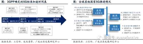 广发证券：运营商加深5G战略部署 产业商用化进程加快