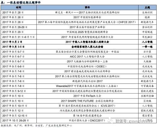 广发证券：运营商加深5G战略部署 产业商用化进程加快