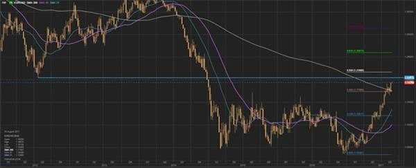 歐元漲上天美元跌成狗 它們未來何去何從？