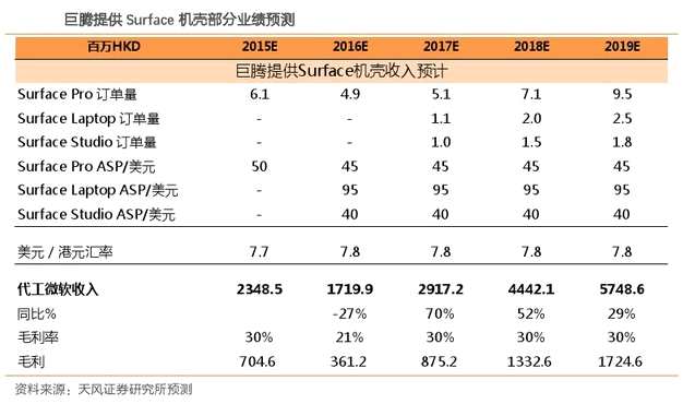 行业大头巨腾国际(03336)股价腰斩，微软如何带其再次腾飞？