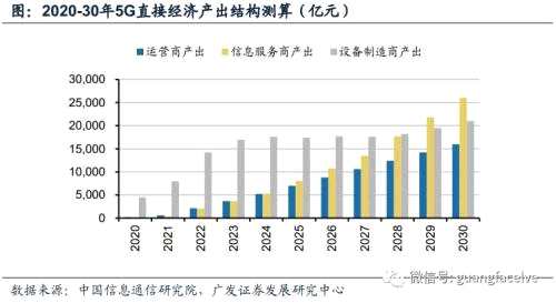 广发证券：运营商加深5G战略部署 产业商用化进程加快