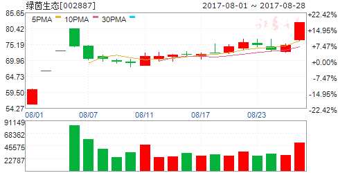 龍虎榜揭秘：敢死隊(duì)大肆搶籌3股拋售6股 機(jī)構(gòu)拋售3股