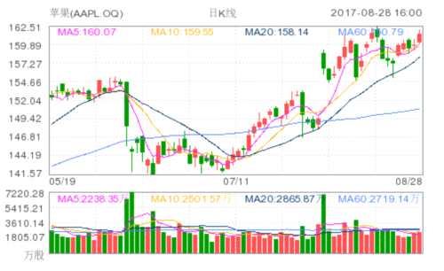 为苹果、特斯拉开店“开绿灯 ” 印度欲放宽FDI规定