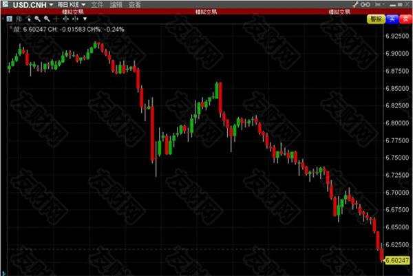 看多美元的機(jī)構(gòu)自營盤連番止損 人民幣十連升