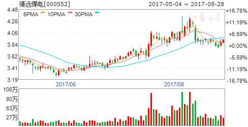 8月29日傳聞即將漲停個(gè)股 8月29日傳聞即將漲停個(gè)股