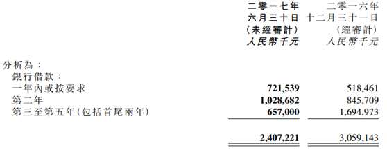 連續(xù)盈利三年？547個(gè)交易日只漲7% 投資人跪求三生制藥(01530)不做鐵公雞