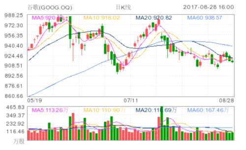 今天已是最后期限！谷歌即將面臨歐盟24億歐元罰款