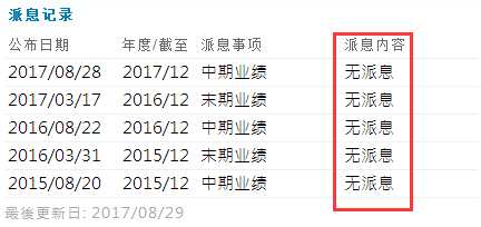 連續(xù)盈利三年？547個(gè)交易日只漲7% 投資人跪求三生制藥(01530)不做鐵公雞