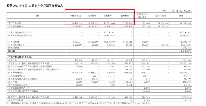 中鋁(02600)漲了一年半，把2014年虧掉的162.17億都給掙回來了