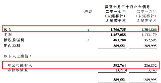 連續(xù)盈利三年？547個(gè)交易日只漲7% 投資人跪求三生制藥(01530)不做鐵公雞
