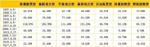 基民必看：3300点买基金的那些事