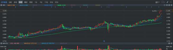 紅牛帝國迎來危機 這可能是對達利（03799）最有利的新聞