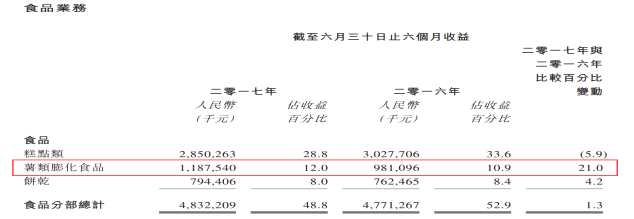紅牛帝國迎來危機 這可能是對達利（03799）最有利的新聞