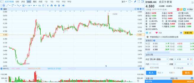 一個(gè)重點(diǎn)大學(xué)的學(xué)生價(jià)值幾何?成實(shí)外(01565)2017年超3600人上重本線 市值141...