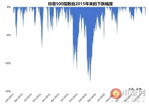 三张图教你分辨美股牛熊市- 环球股市_赢家财富网